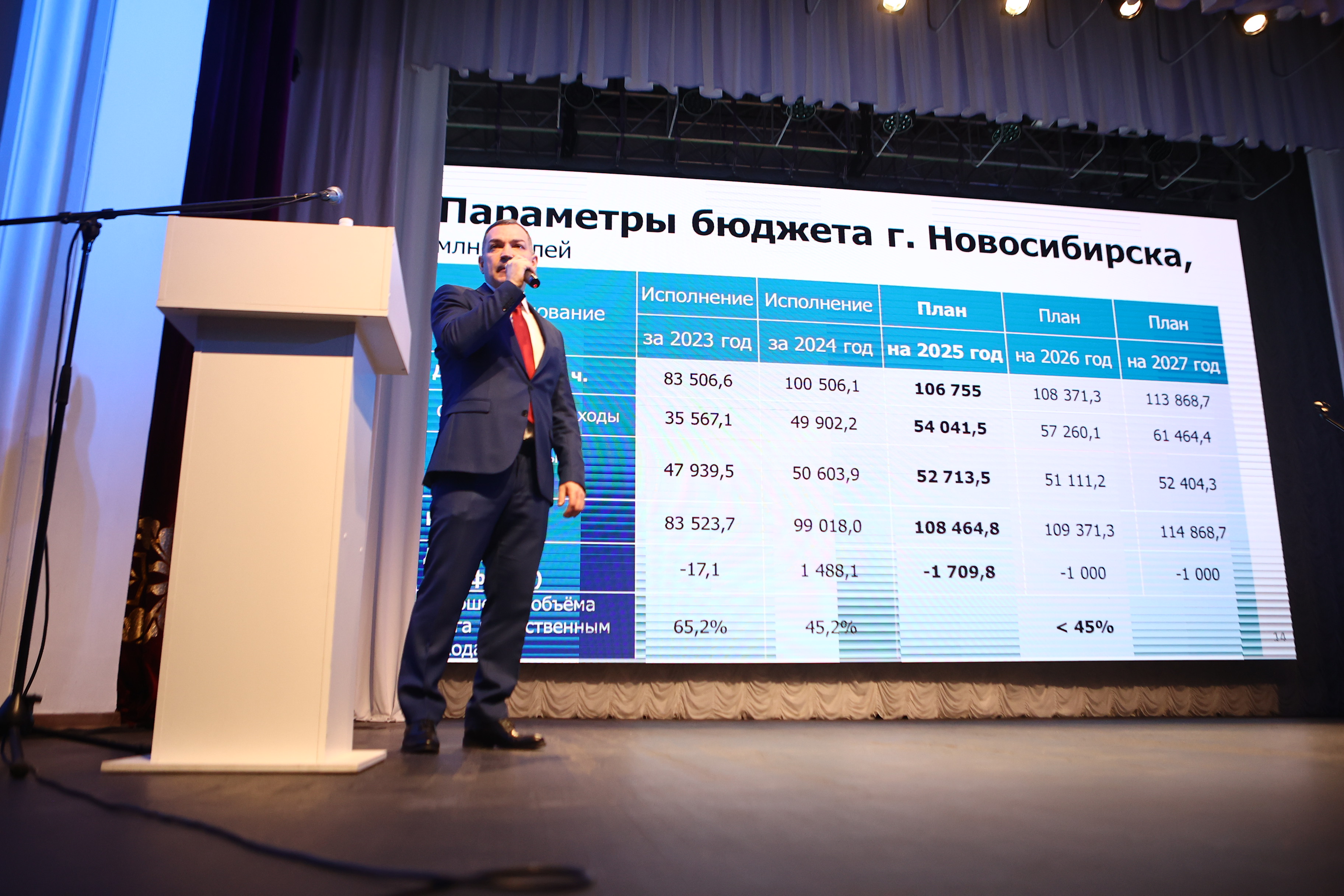 Мэр Новосибирска Максим Кудрявцев